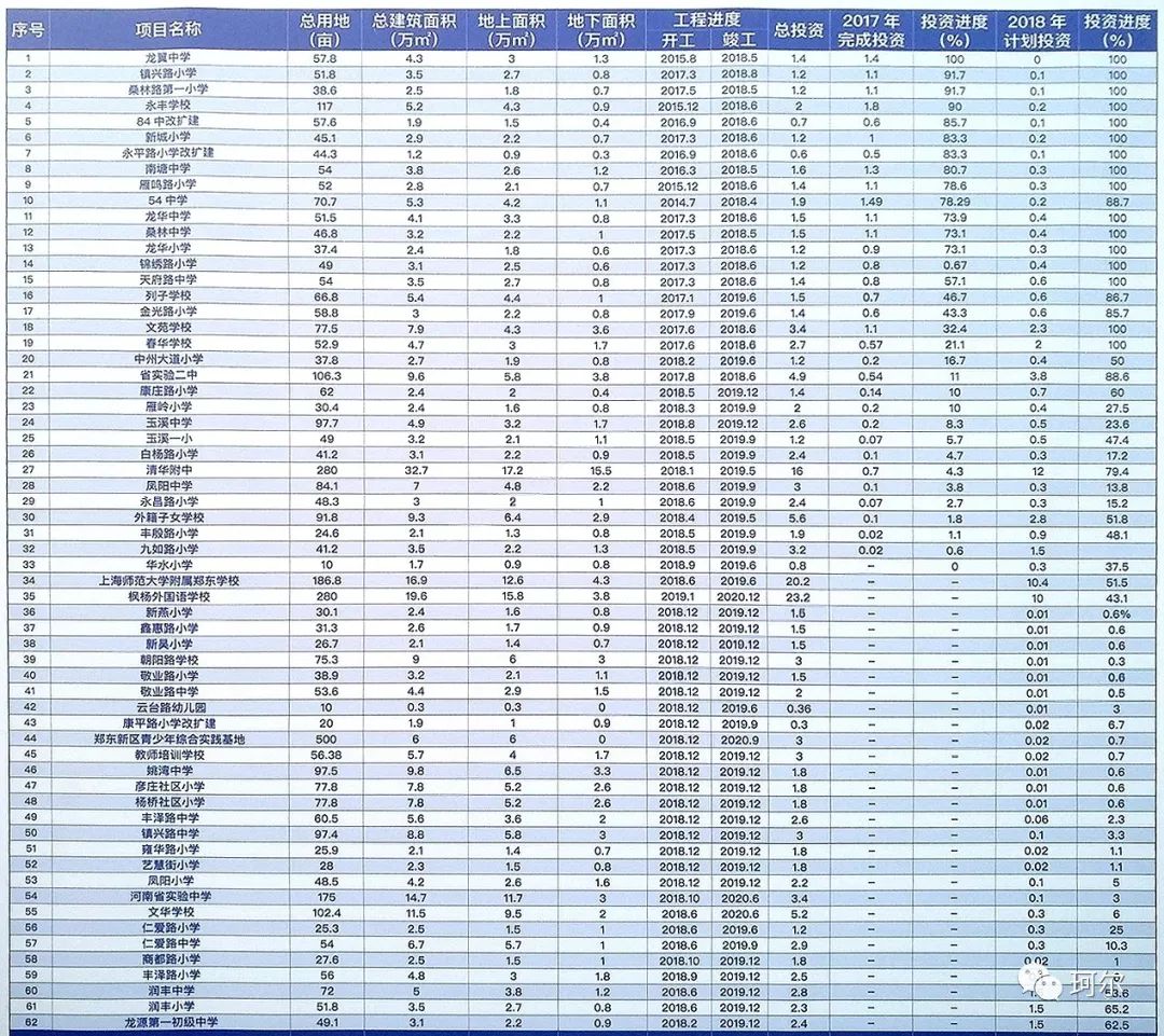 郑州白沙片区好的学校,郑州东区白沙新建学校