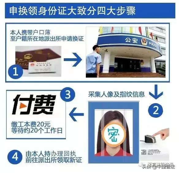 身份证改命需要什么,身份证改字神器