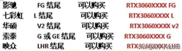 n卡如何判断矿卡 (如何识别矿卡入门篇)