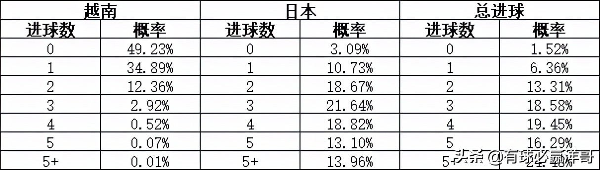 亚洲世预赛最后一轮分析,世预赛亚洲b组最新排名