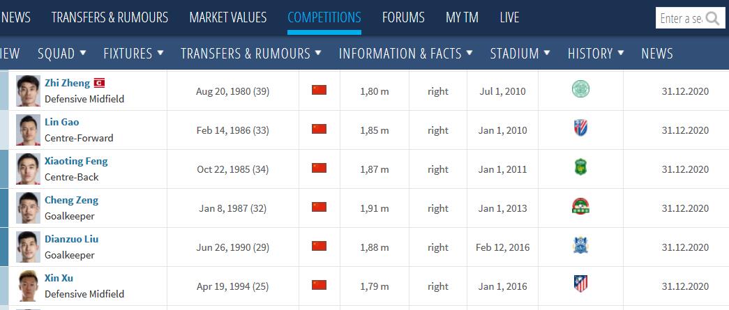 足球丨谈里皮风流往事！设立长三角足球赛！六名球员合同年