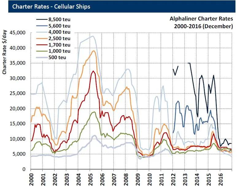 中远海控是干什么的,中远海控是怎样炼成的