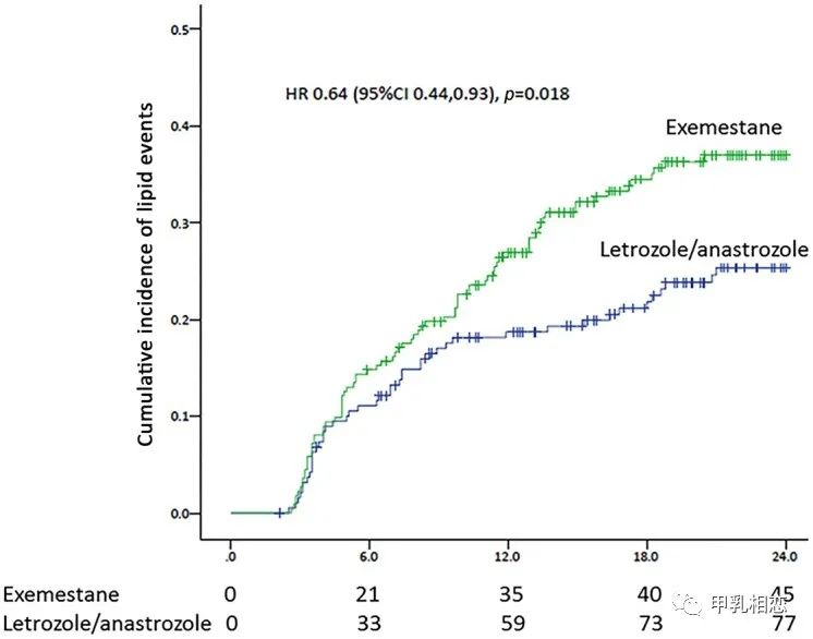 芳香化酶抑制剂适应症,芳香化酶抑制剂的获益与风险