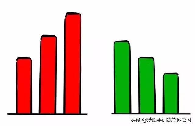 六大经典分时图,分时图最好的视频