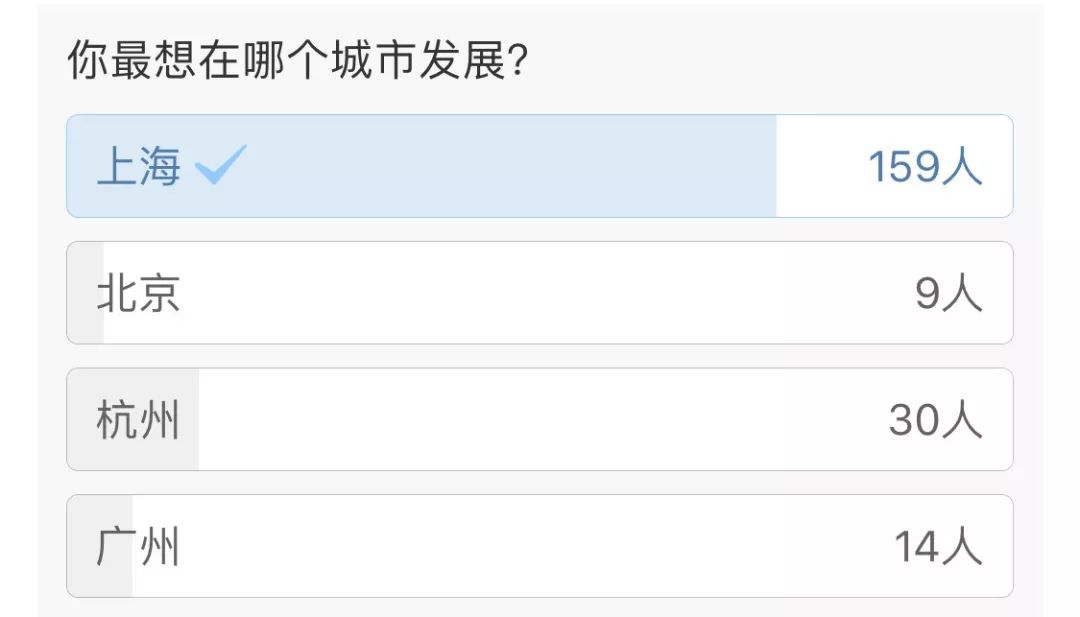 上海凭什么物价高,为什么上海消费那么高