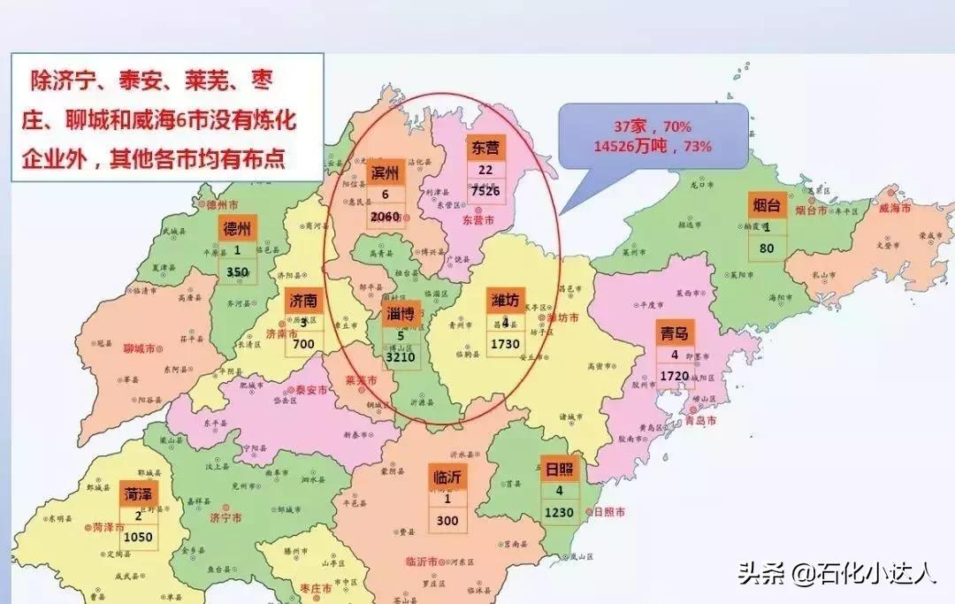 山东地炼500万吨以上的企业,山东地炼集团国内排名