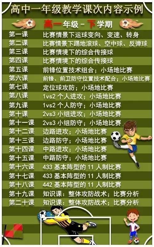 小学足球应该先教什么,校园足球基础教学视频全套