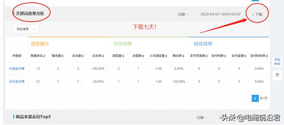 直通车为什么可以带动搜索权重,直通车能增加搜索权重吗