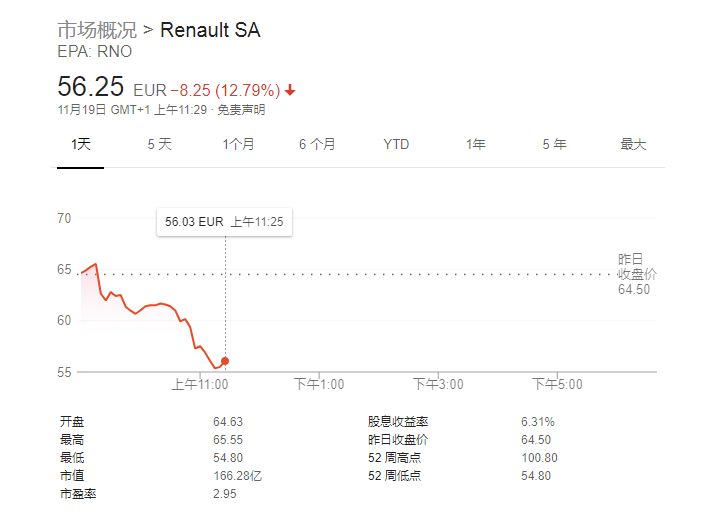 双面戈恩：是救世主还是独裁者？