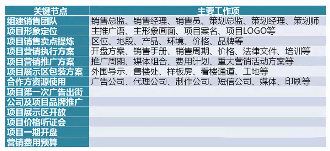 文旅地产开发流程,一个地产项目从头到尾流程是什么