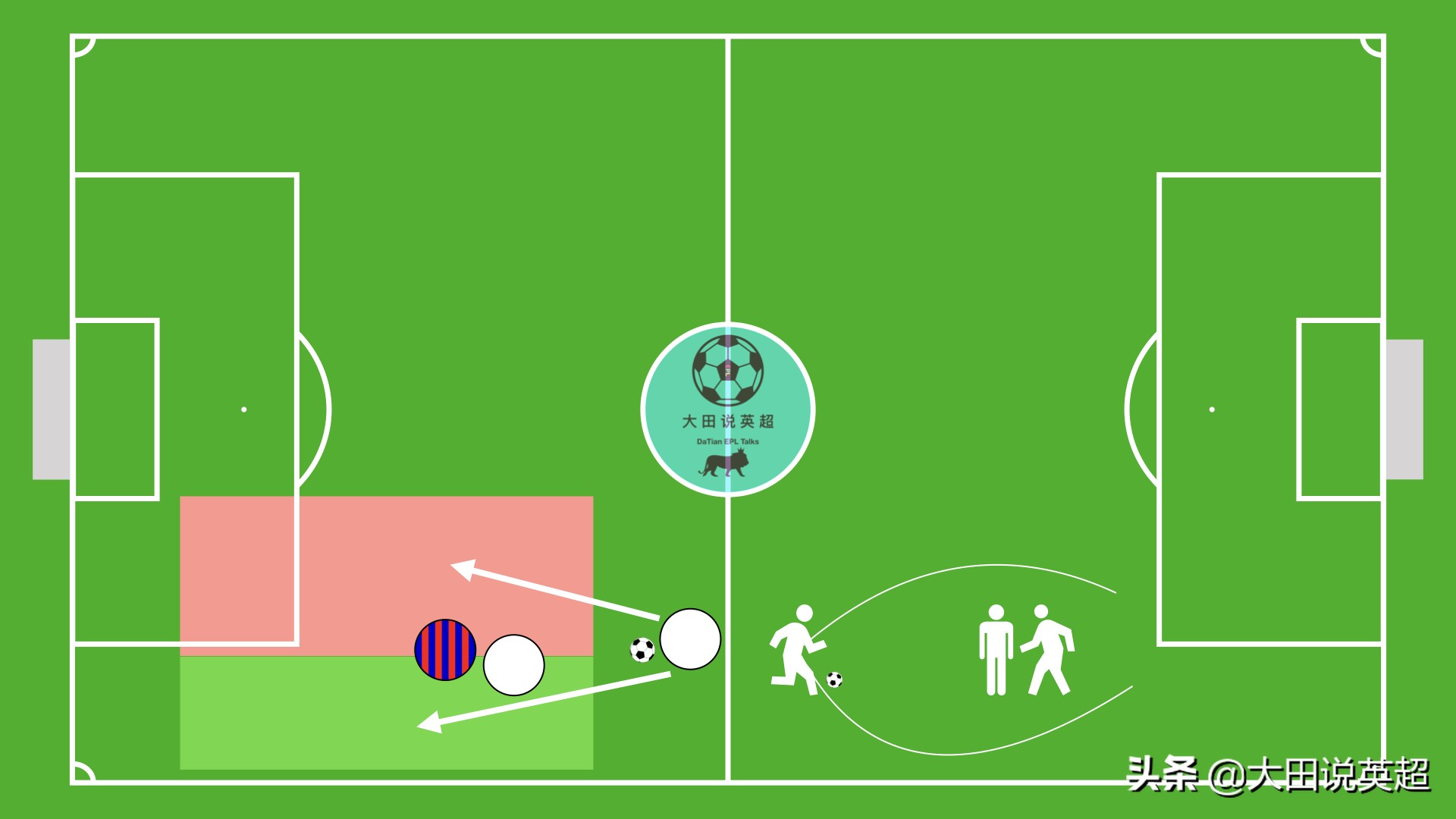 足球场上那些看不见的画面,足球场上看不见的对话