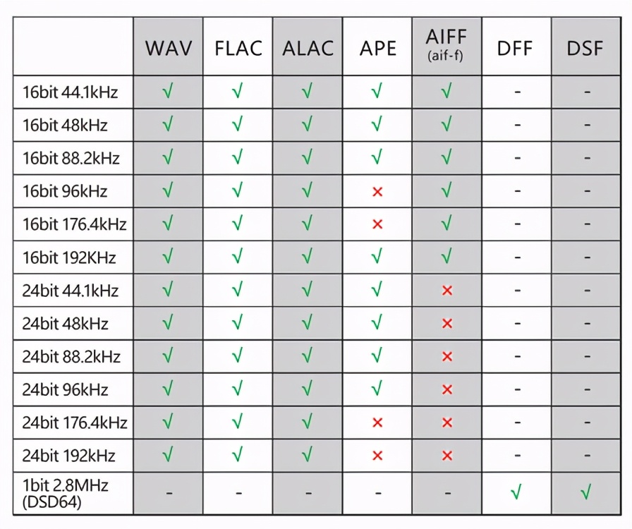 hifiman喜马拉雅,喜马拉雅自研芯片