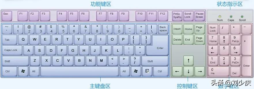 电脑拼音打字初学者,电脑快速打字技巧手法教程书