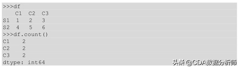 数据分析入门到精通视频教程,学习数据分析入门教学