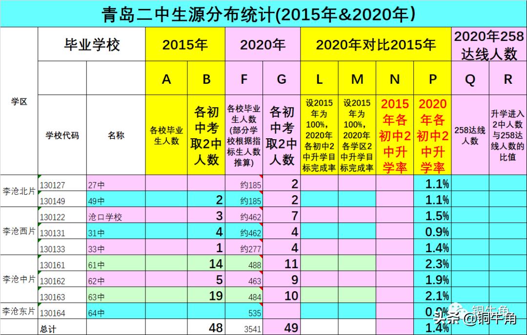 青岛市2中地址,山东青岛2中