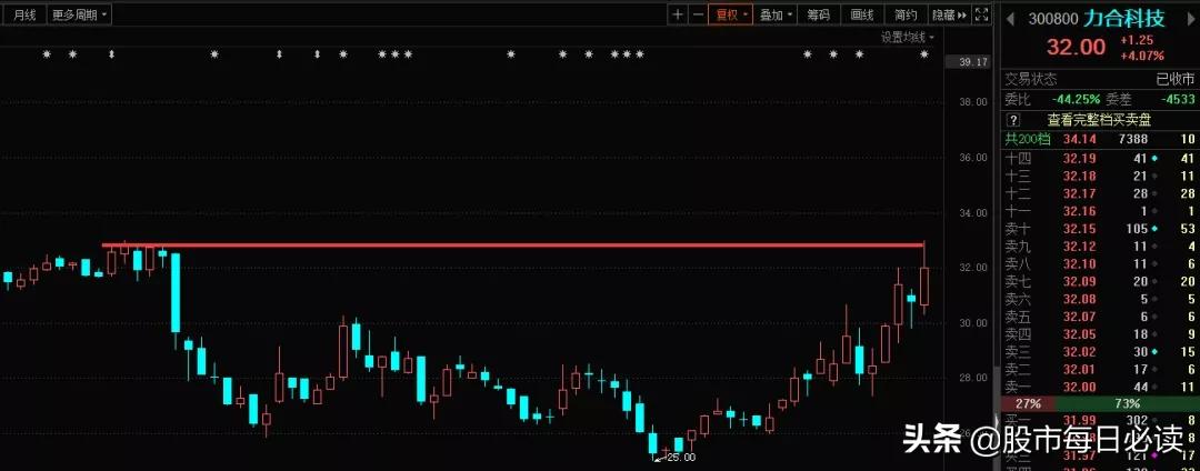 短线股票池筛选,短线股票池推荐短线最佳股票