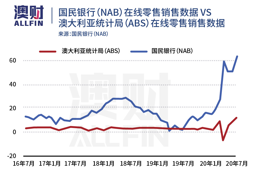 疫情火了的行业,疫情火起来的产品