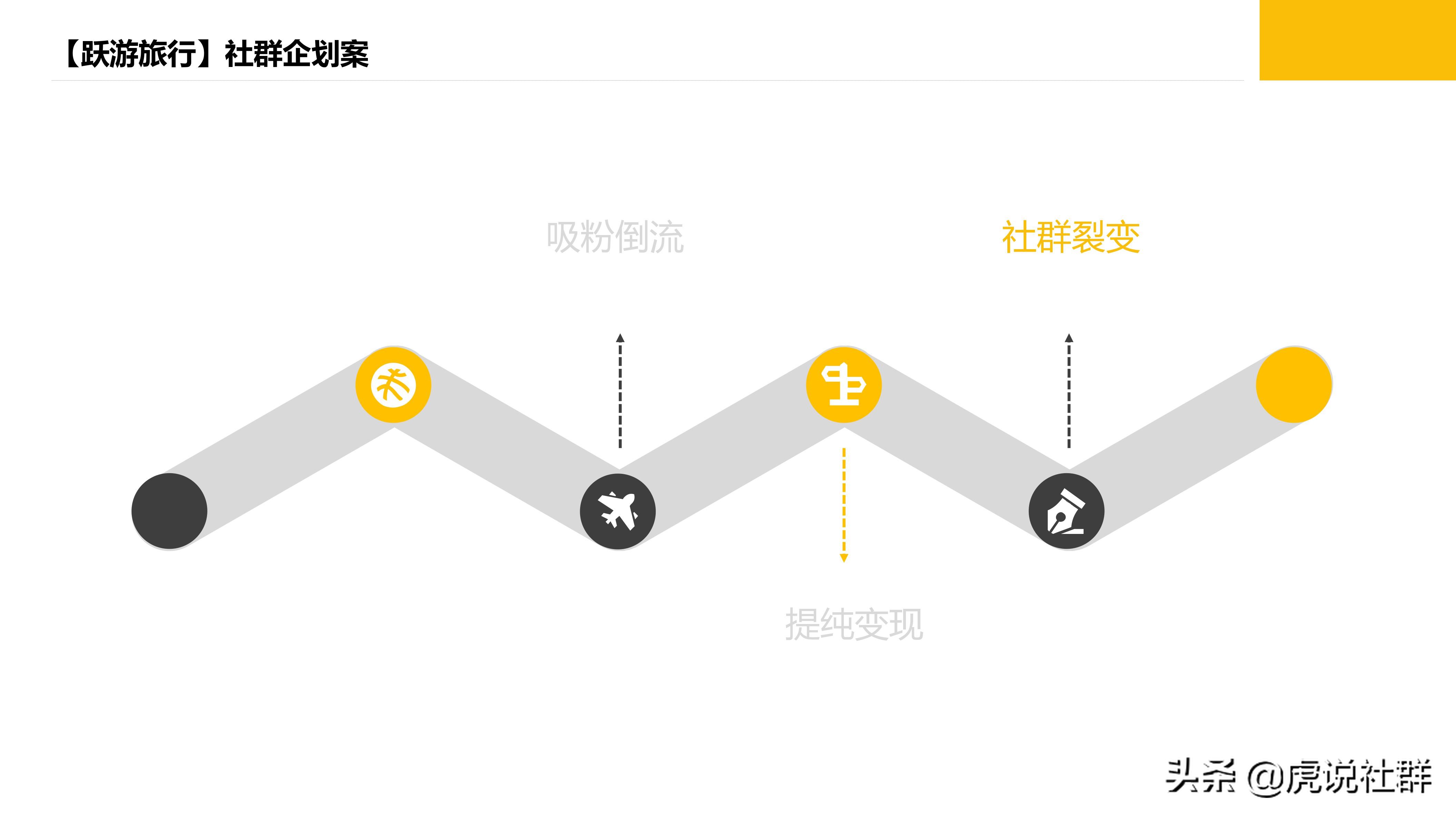 高校社群运营策划案,社群线下读书策划案