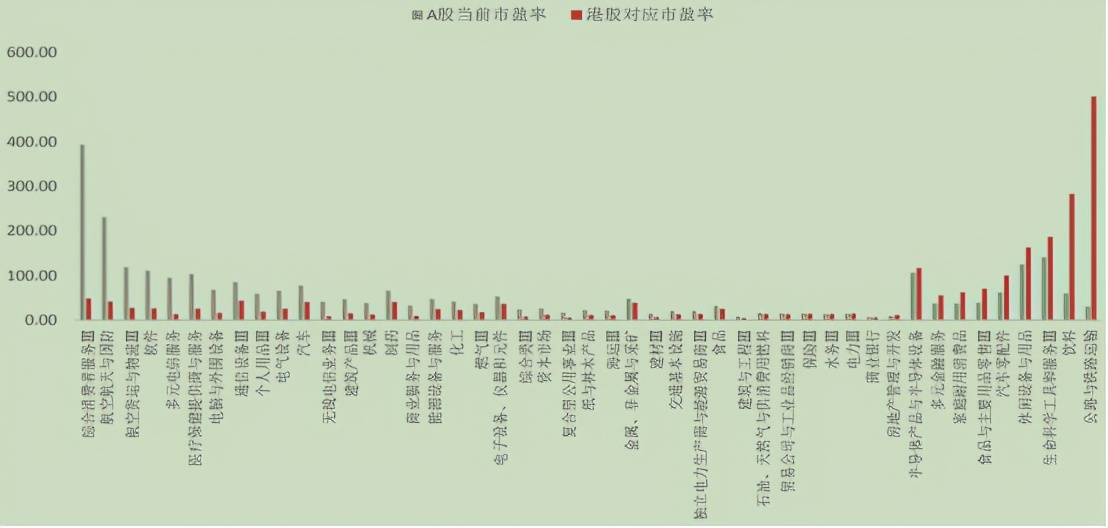 股市企稳回升可期,恒生指数底部反转形态买入法