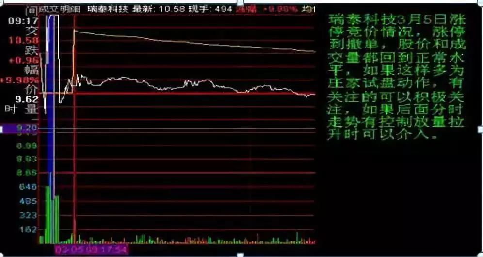 干货来了！搞清楚A股这些，您离赚钱就近了