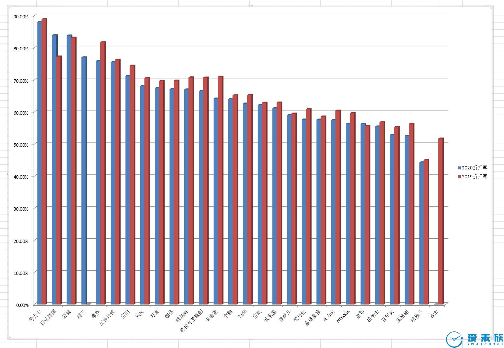 「行情」龟吉数据看新冠疫情对手表二级市场影响