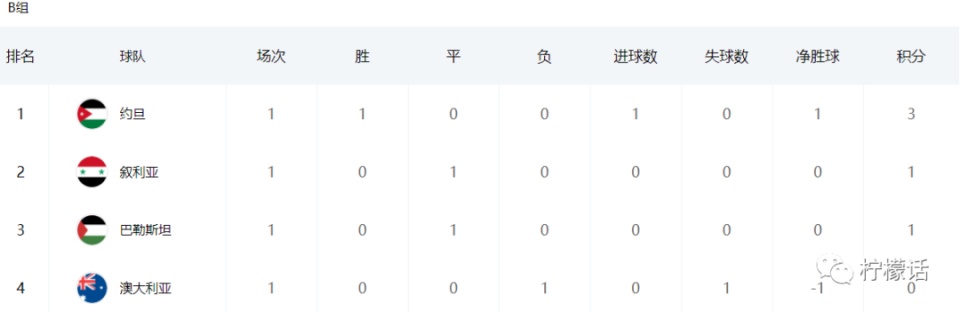 亚洲杯小组赛战罢,亚洲杯国足首战平局
