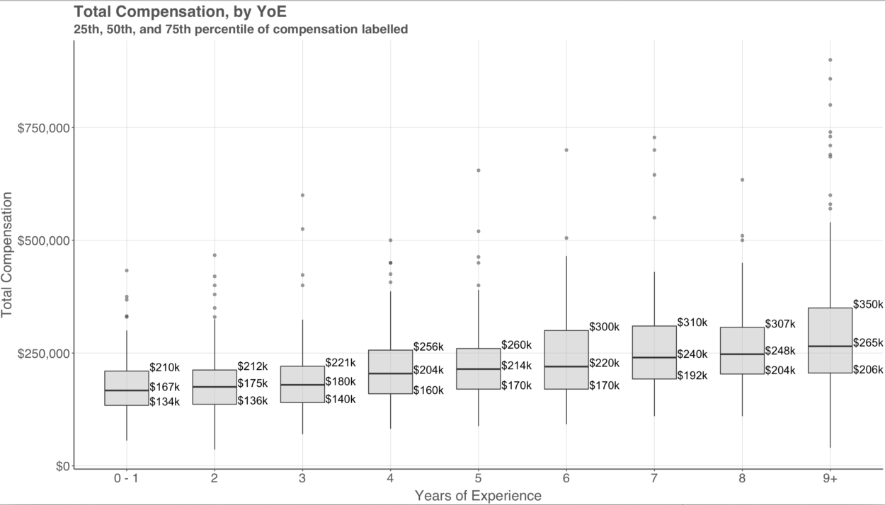 调研了1400多人后,我知道数据科学家到底赚多少钱了