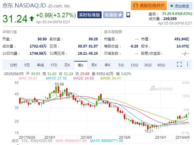 京东内部消息,京东回应邮件