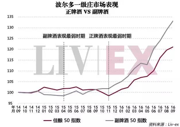 拉图拉菲木桐罗曼尼,拉菲拉图玛歌
