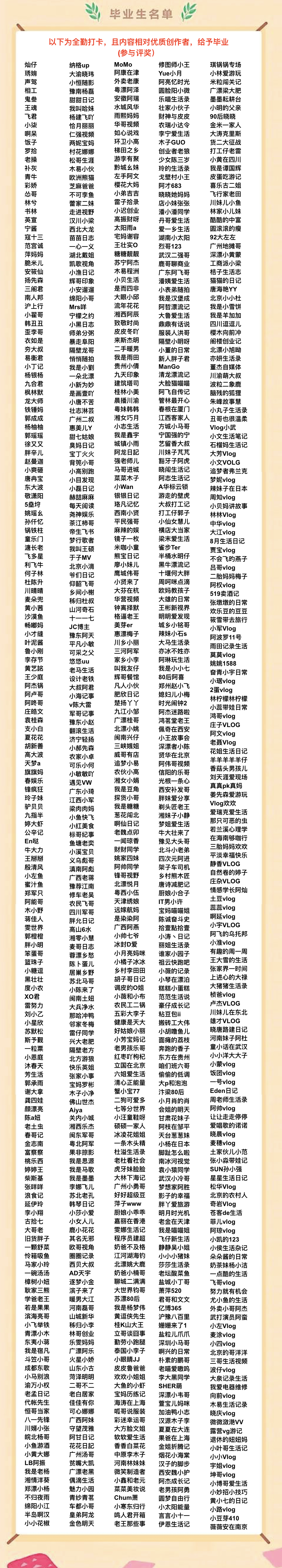 2020西瓜playvlog排名,西瓜vlog公布毕业名单一般多久