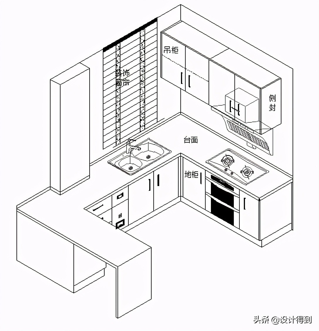 做橱柜怎样设计实用,橱柜制作设计流程