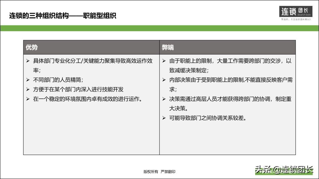连锁经营的三大体系,连锁的三大核心