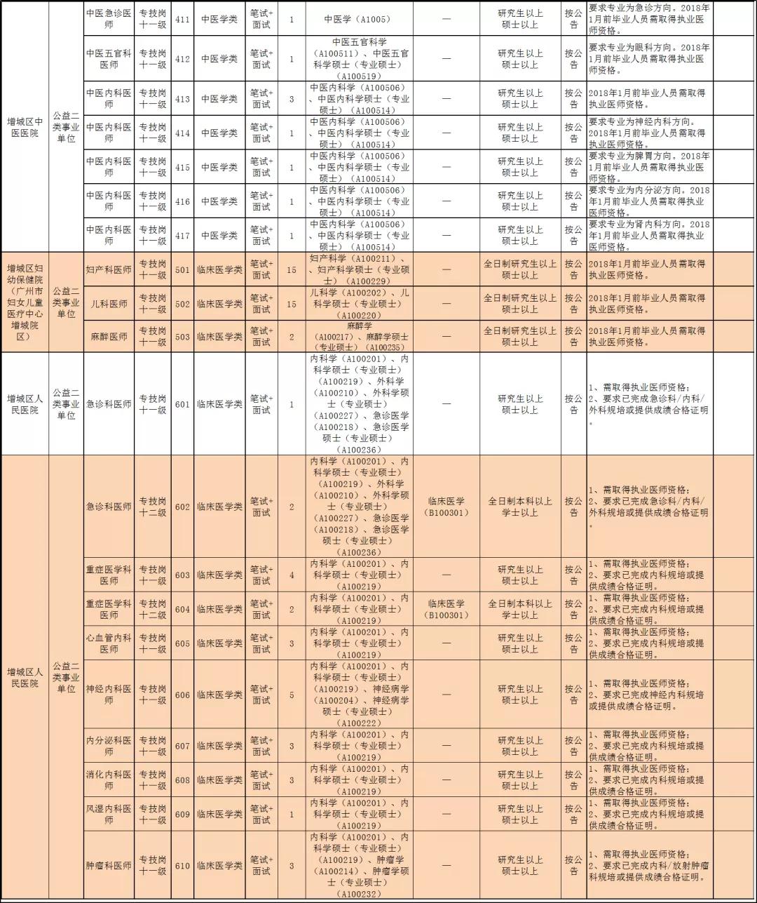 严重缺人！工资高、岗位多、福利好！广州一大批好单位等你来