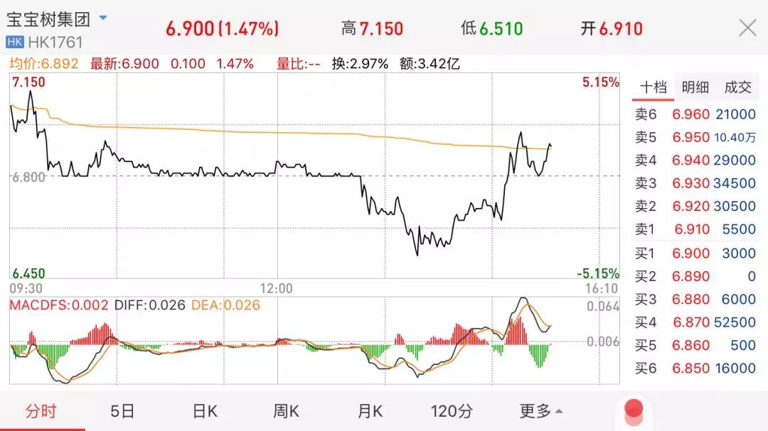 阿里宝宝树现在怎么样了,阿里宝宝树