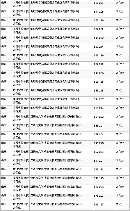聊城大学2020年研究生分数线,山东聊城大学成人高考录取分数线