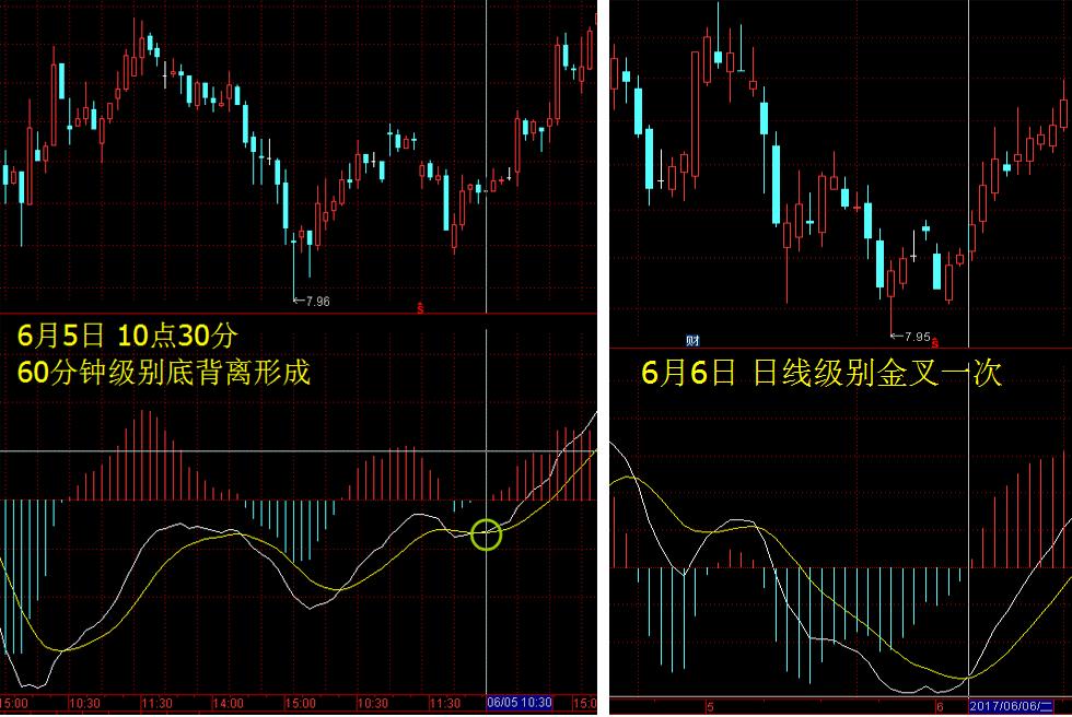 macd周期循环理论详解,macd周期循环理论教学视频