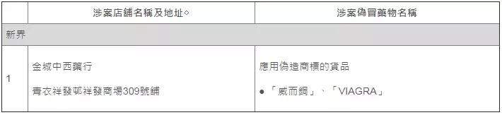 香港药房山寨药,香港老牌便宜又好用的药