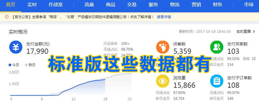怎么做淘宝电商需要什么条件,淘宝做电商需要多少钱