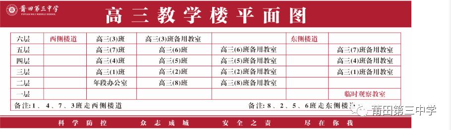 莆田三中与莆田十中相比,莆田十二中什么时候开学