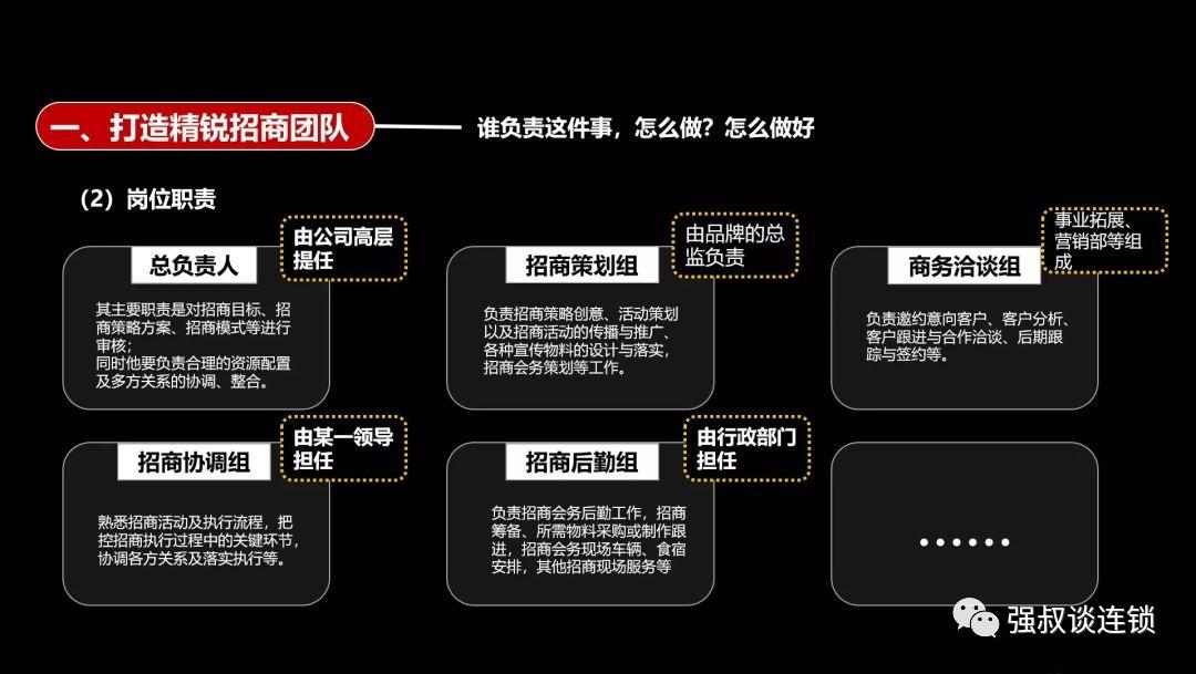 连锁企业如何快速裂变,连锁企业招商模式大全