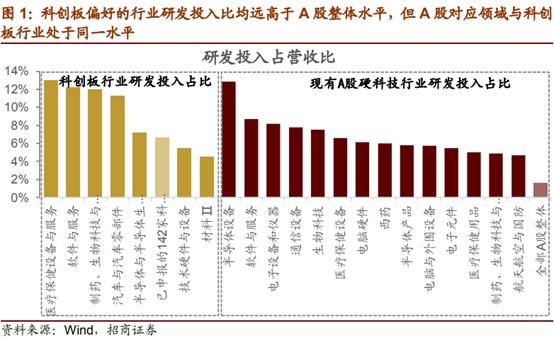 9股齐发！上交所历史首次，迎来最强“打新潮”