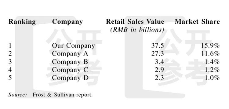 中国十大运动用品连锁店,中国最大的运动品零售商
