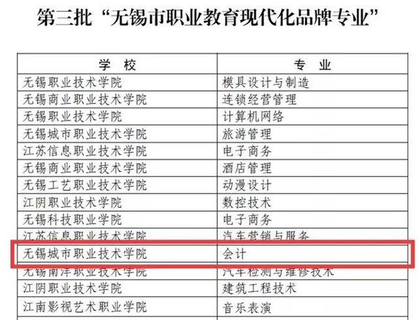 无锡职业学院会计专业怎么样,无锡财会职业学院