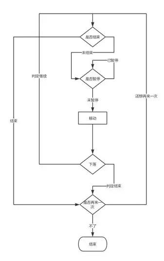 30分钟学会编程,30分钟小游戏编程