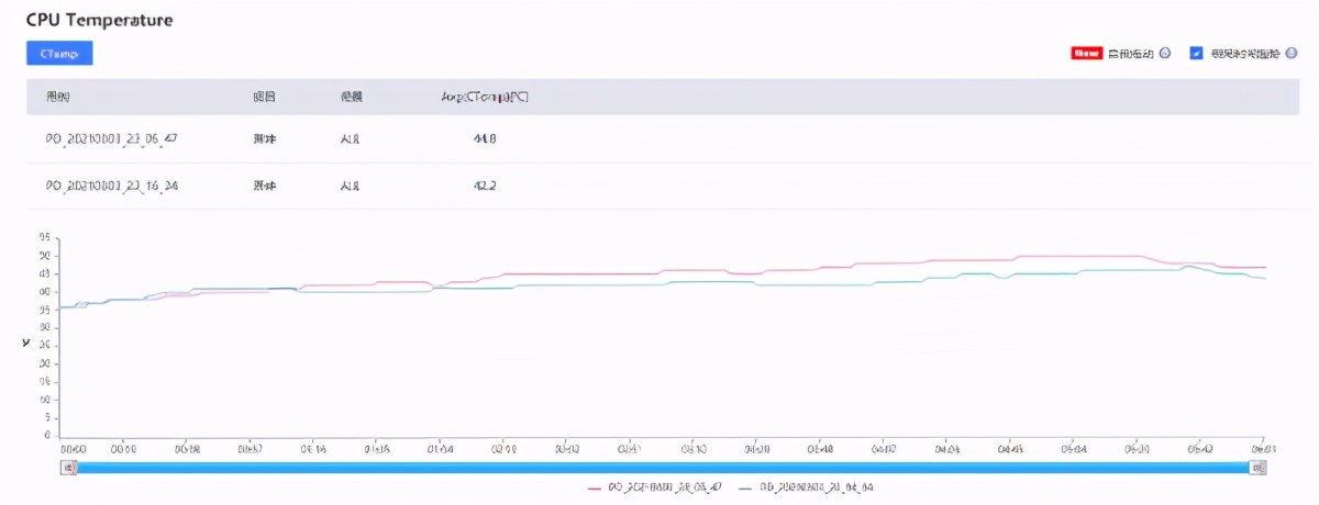最新165hz高刷手机,红魔165赫兹高刷手机