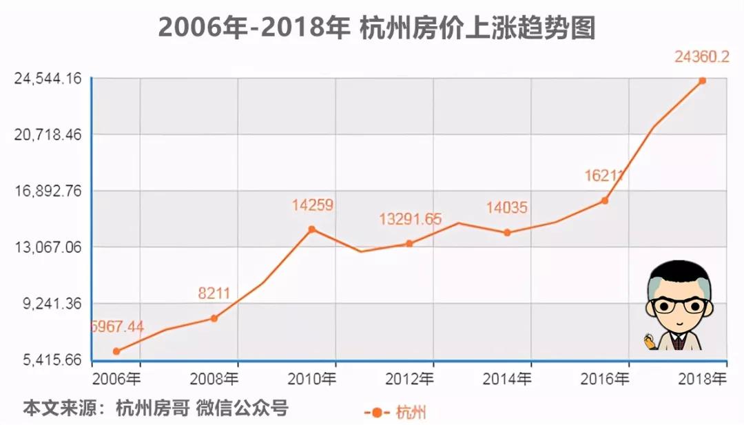 杭州阿里巴巴附近的房价,阿里巴巴对杭州房价的影响