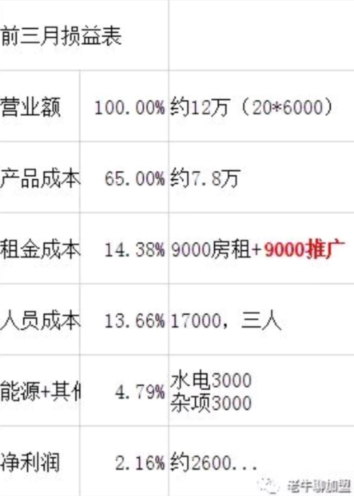 外卖创业新手怎么做,外卖十大赚钱方法