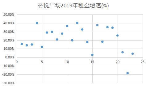 吾悦广场深度分析,吾悦广场商圈分析