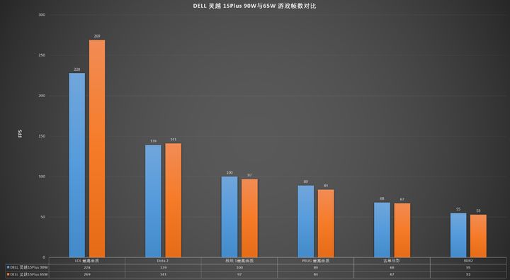 职场高效办公神器惠普EliteBook745G6笔记本深度体验