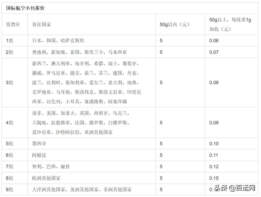 最经济的物流方式是什么,国际物流运输方式有哪些